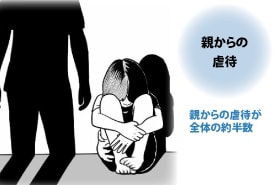 自立援助ホーム.仙台市.宮城県.児童相談所.合同会社アミネス.親からの虐待